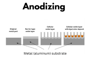 what is anodizing