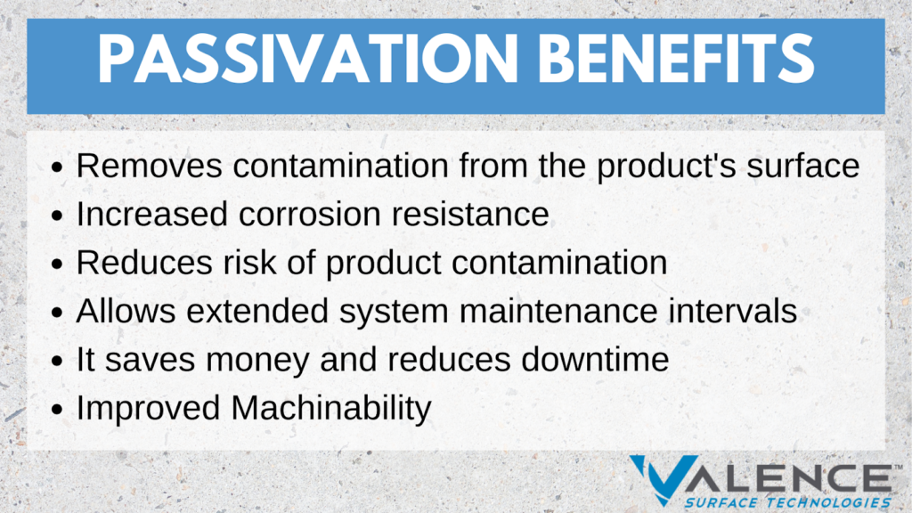 passivation benefits