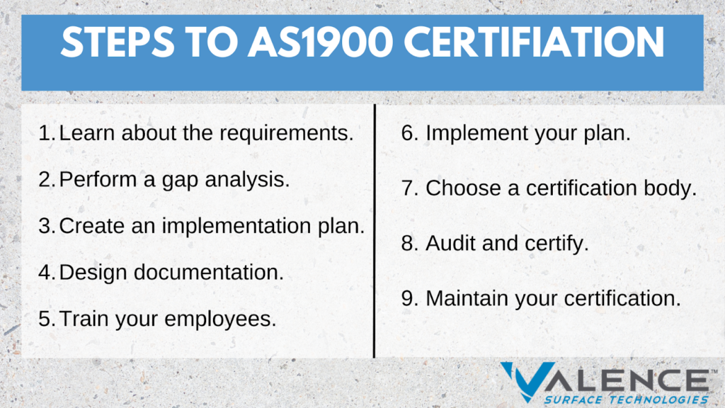 Steps to AS1900 Certification