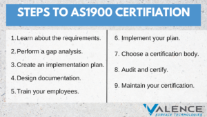 Steps to AS1900 Certification