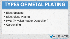 Types of metal plating