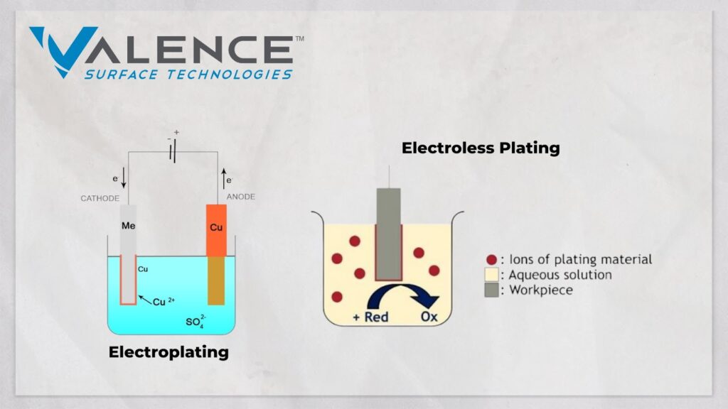 Two Major Methods Of Metal Finishing