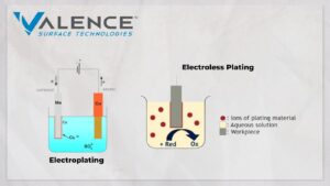 Two Major Methods Of Metal Finishing