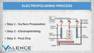 Electropolishing Process