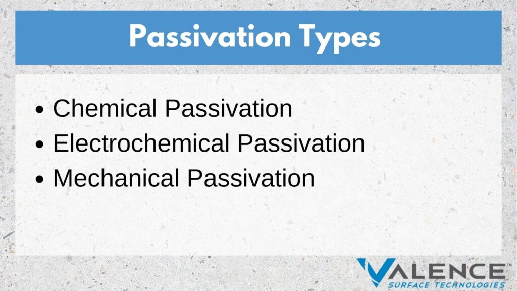 Passivation Types