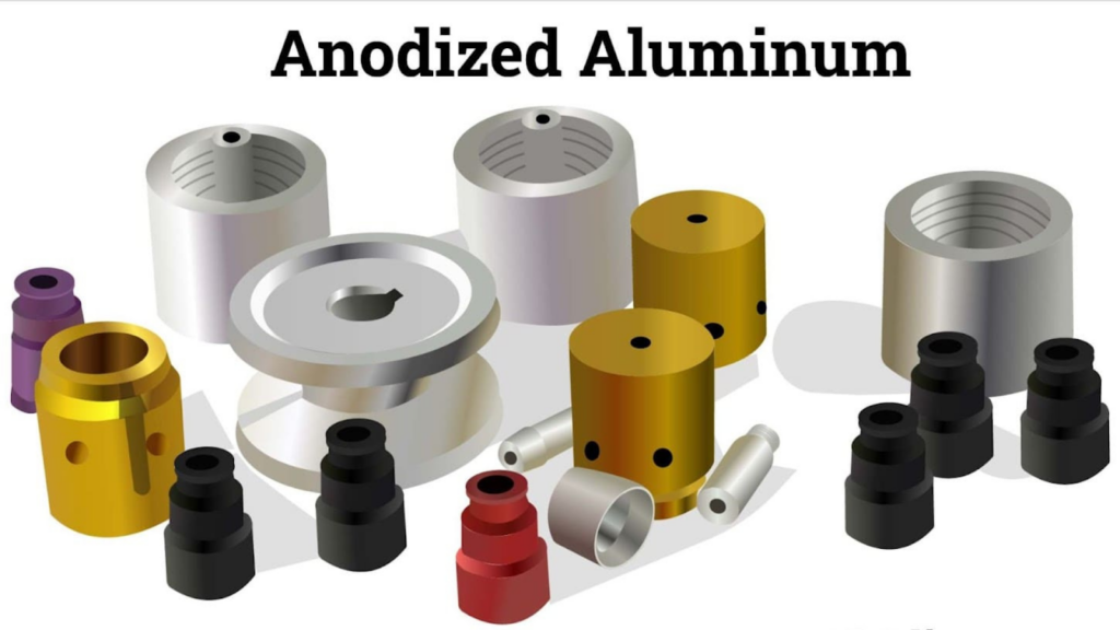 Anodizing